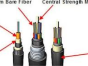 The Ultimate Guide to ငးာငက့ာ Fiber Cable: Enhancing Network Connectivity in Any Environment